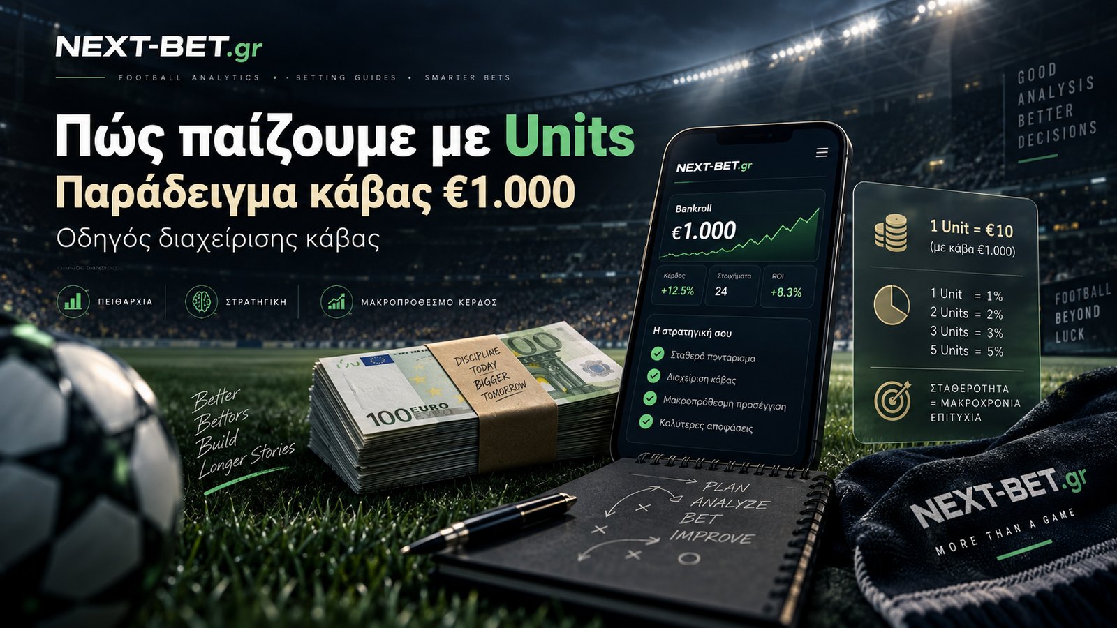 Πώς παίζουμε με Units: πλήρης οδηγός με παράδειγμα κάβας €1.000